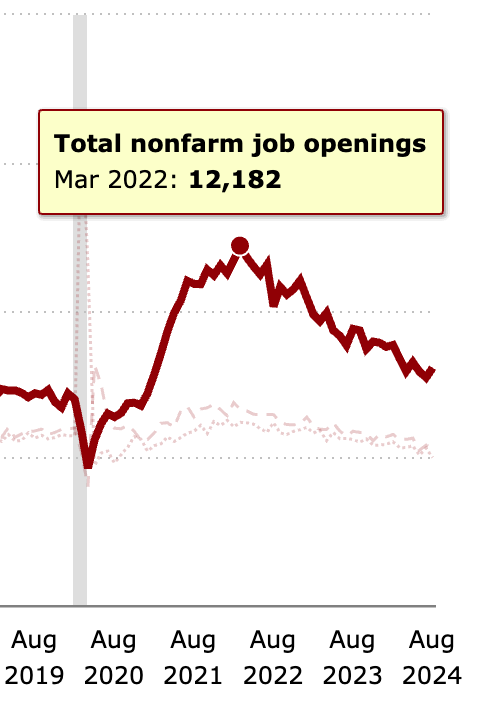 US Job Openings